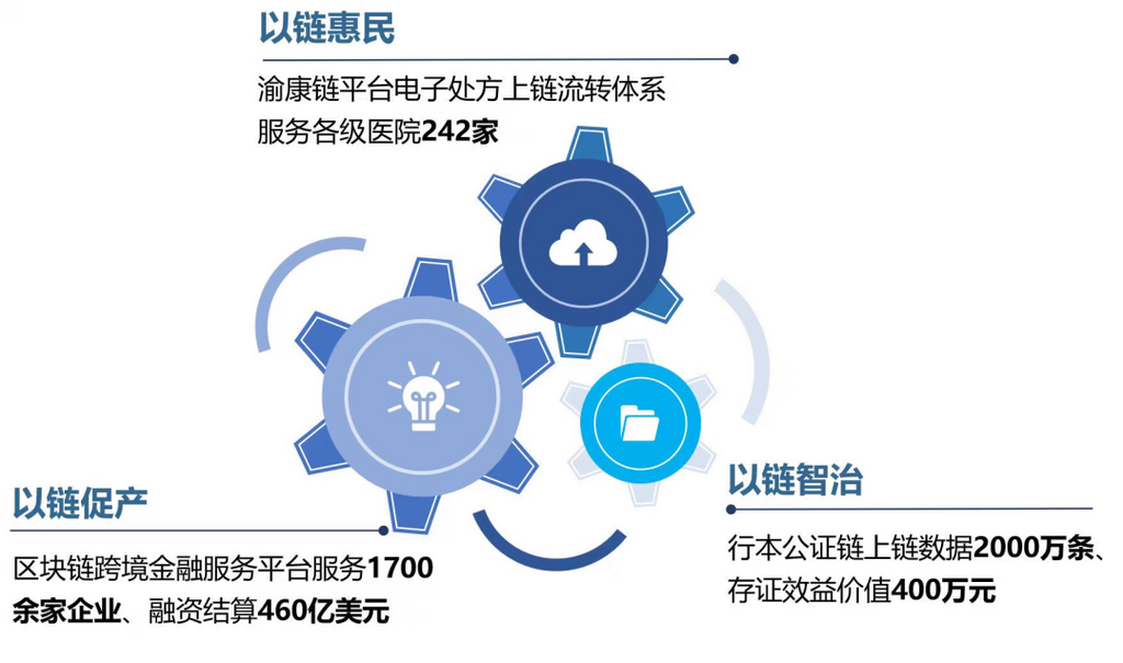 數字浪潮奔涌山城——解讀《重慶市互聯網發展報告（2024）》