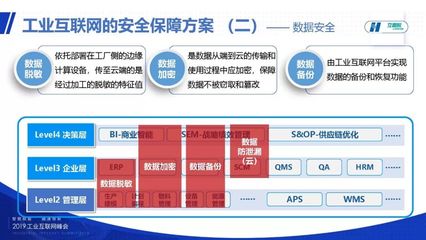 中國華能集團郭森 工業(yè)互聯(lián)網(wǎng)安全初探與實踐路徑
